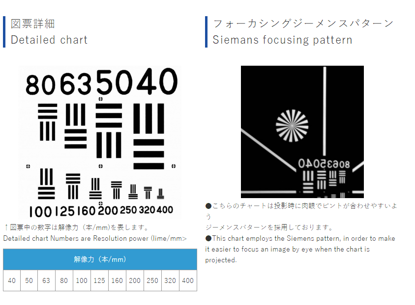 Pearl 光学 投影测试chart 500本