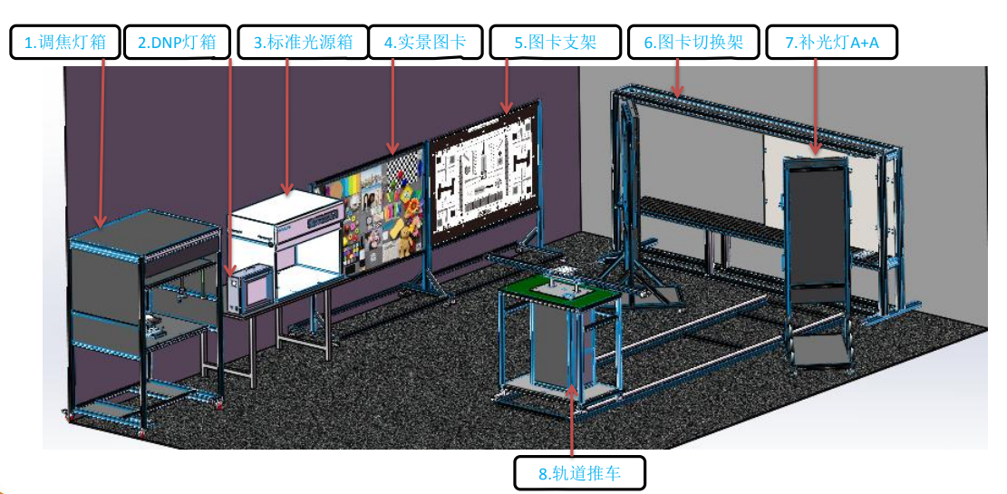 光学实验室搭建